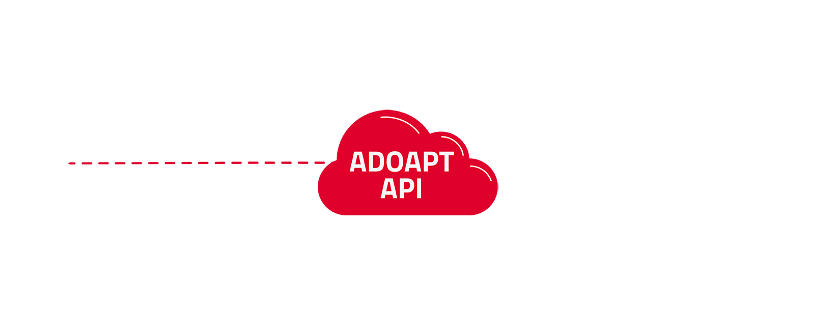 ADOAPT API